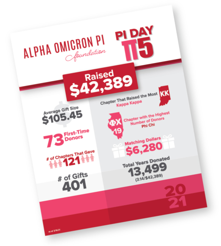 portfolio AOII Pi Day